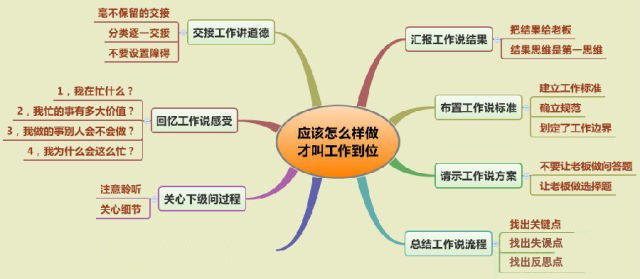 最让老板满意的工作到位是这样的！（含思维导图）